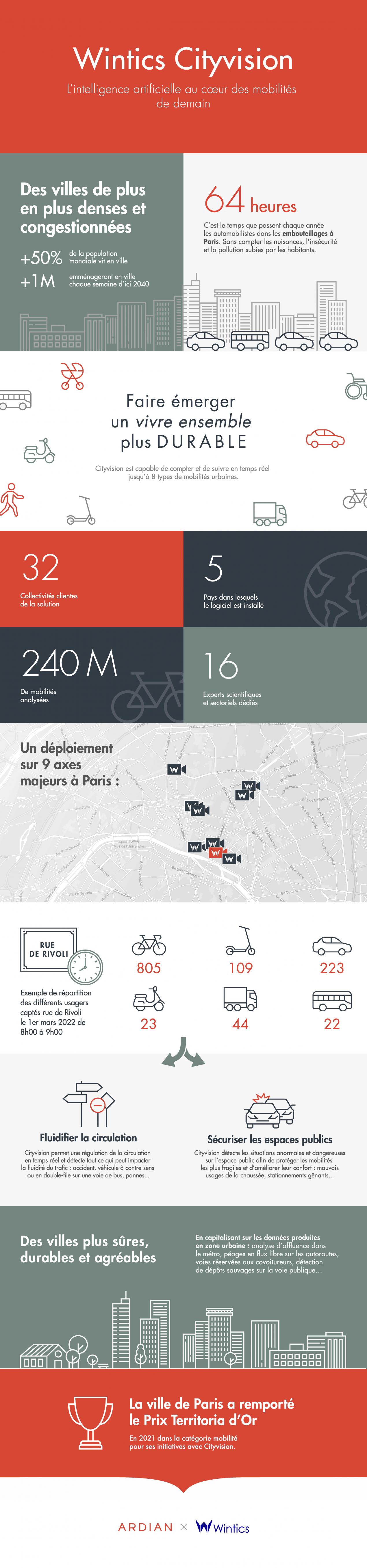 Wintics Cityvision artificial intelligence  Trinity Gate Investments   FR